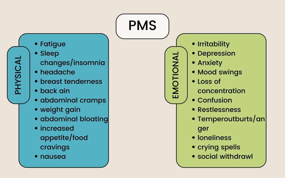PMS: What is it? What Can You Expect?