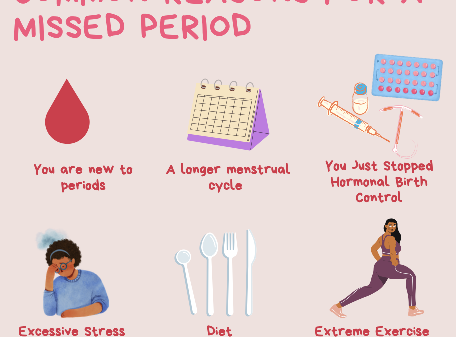 I didn’t get my period this month. Am I pregnant?