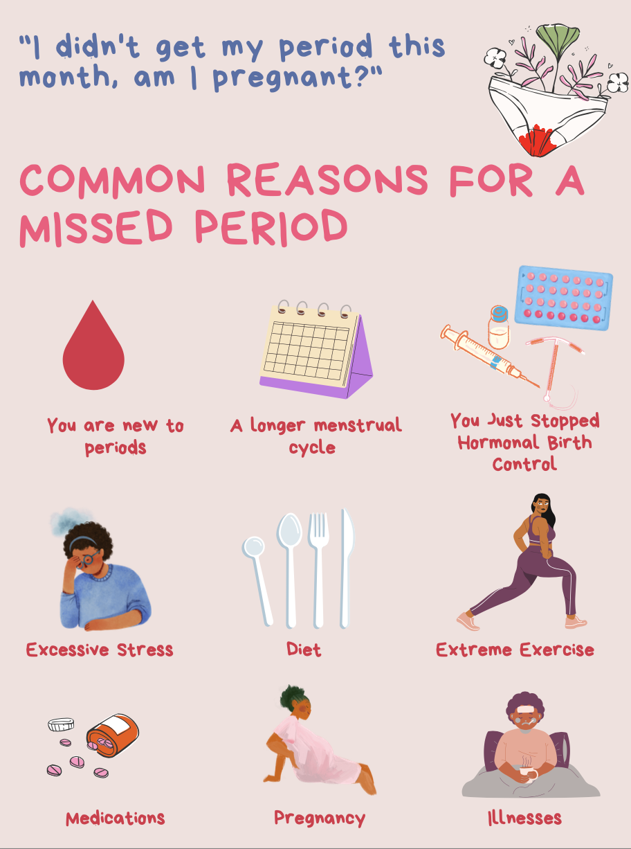 Menstrual Health Education | Period Education Project